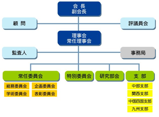 運営組織図